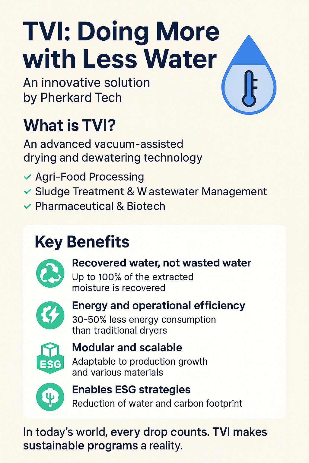 Infographic summarizing the TVI system by Pherkard Tech, a vacuum-assisted drying and dewatering technology, highlighting its applications in agri-food, wastewater, and biotech, and its key benefits including water recovery, energy efficiency, scalability, and ESG alignment.